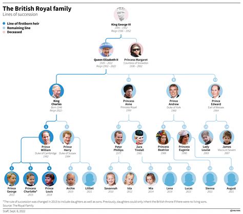 albero genealogico della famiglia reale tudor|Albero genealogico della famiglia Tudor: conoscere le radici e .